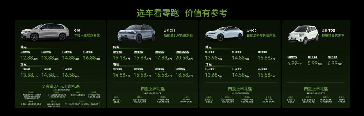 1288万元起零跑C10正式上市(图1)
