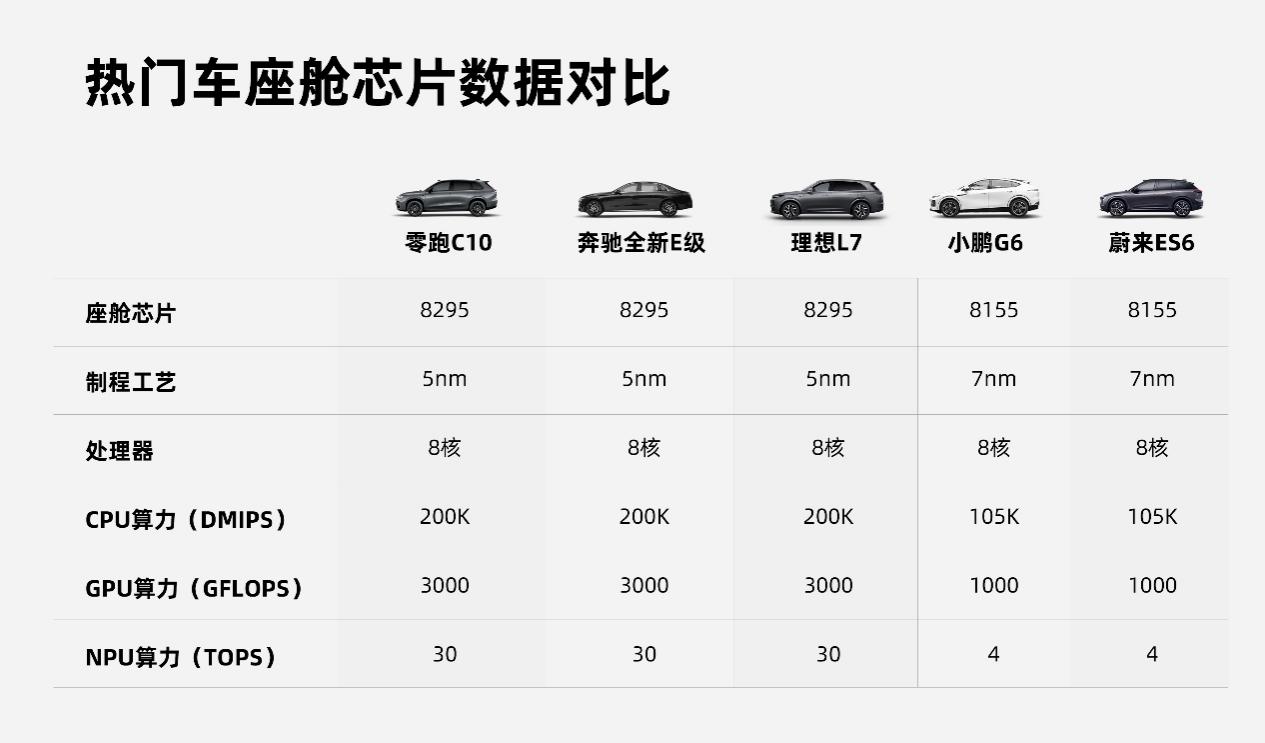 1288万元起零跑C10正式上市(图2)