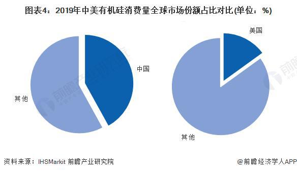 【行业前瞻】2023-2028年全球及中国有机硅行业发展分析(图2)