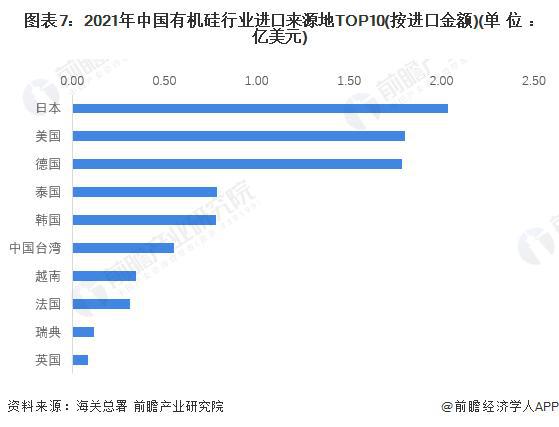 【行业前瞻】2023-2028年全球及中国有机硅行业发展分析(图4)
