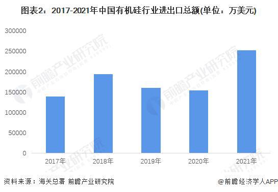【行业前瞻】2023-2028年全球及中国有机硅行业发展分析(图3)