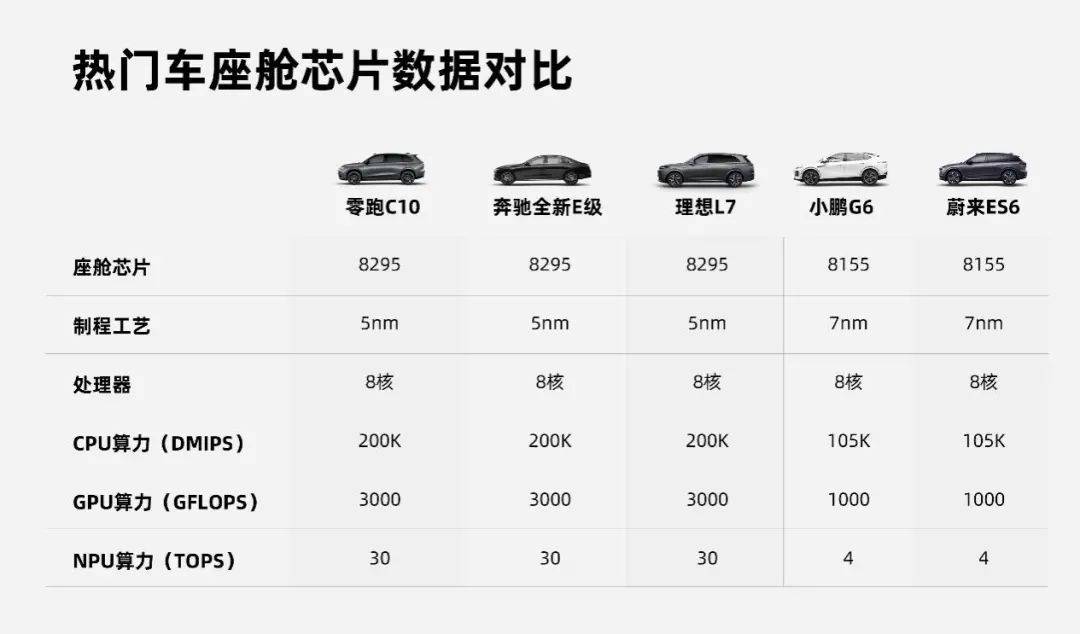 AG九游会2024年SUV选车新标杆(图5)