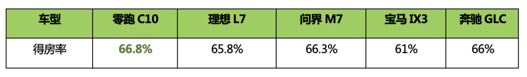 AG九游会2024年SUV选车新标杆(图9)
