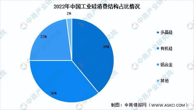 2023年中国有机硅产业链上中下游市场分析（附产业链全景图）(图3)