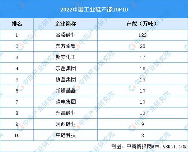 2023年中国有机硅产业链上中下游市场分析（附产业链全景图）(图4)