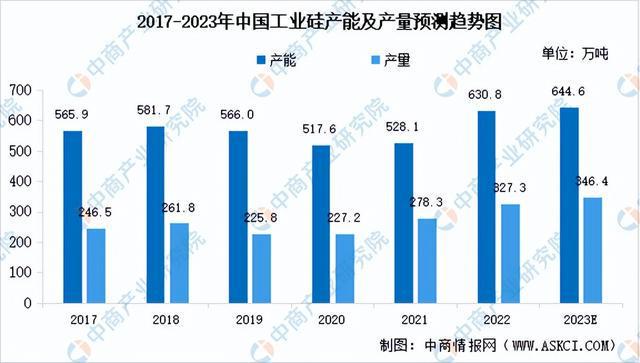2023年中国有机硅产业链上中下游市场分析（附产业链全景图）(图2)
