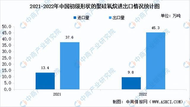 2023年中国有机硅产业链上中下游市场分析（附产业链全景图）(图8)