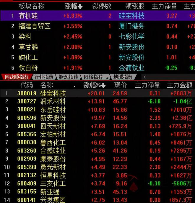 九游会国际有机硅全线%涨停一图看懂行业周期波动(图1)