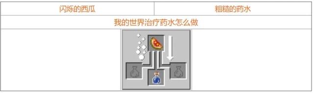 我的世界炼药配方表AG九游会2024(图1)