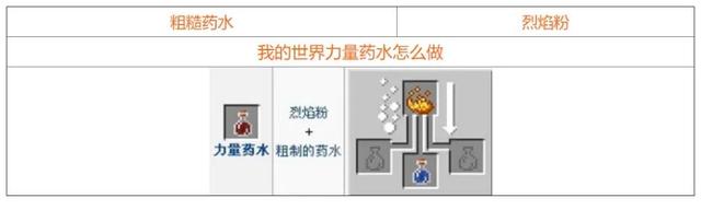 我的世界炼药配方表AG九游会2024(图2)