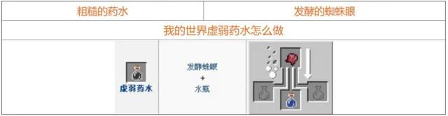 我的世界炼药配方表AG九游会2024(图5)
