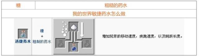我的世界炼药配方表AG九游会2024(图3)