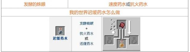 我的世界炼药配方表AG九游会2024(图4)