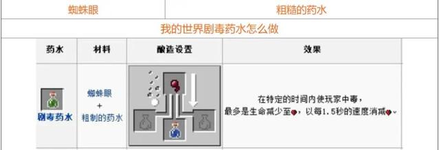 我的世界炼药配方表AG九游会2024(图6)