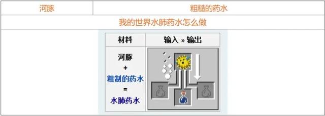 我的世界炼药配方表AG九游会2024(图8)