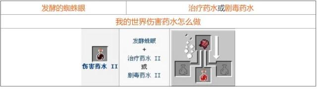 我的世界炼药配方表AG九游会2024(图9)