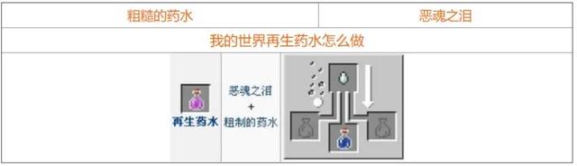 我的世界炼药配方表AG九游会2024(图7)