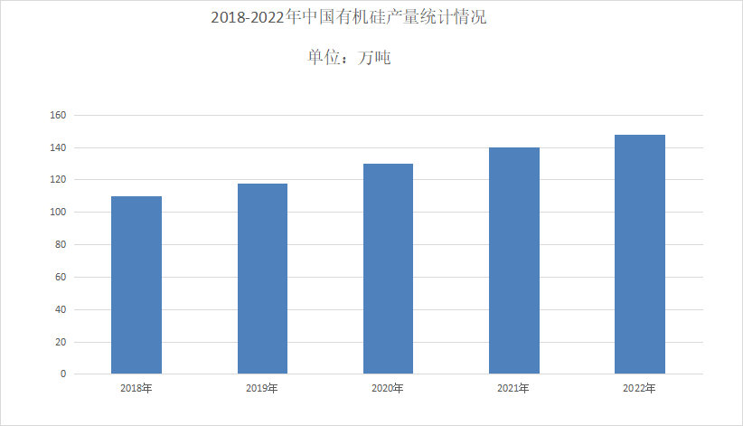 2024年有机硅市场前景分析：AG九游会有机硅市场进一步提高产品性能(图1)