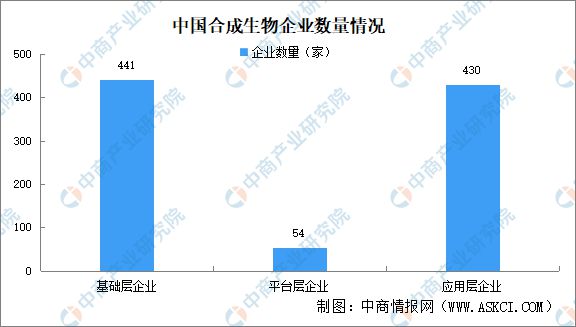 2024年中国合成生物行业发展现状及发展前景预测分析(图2)
