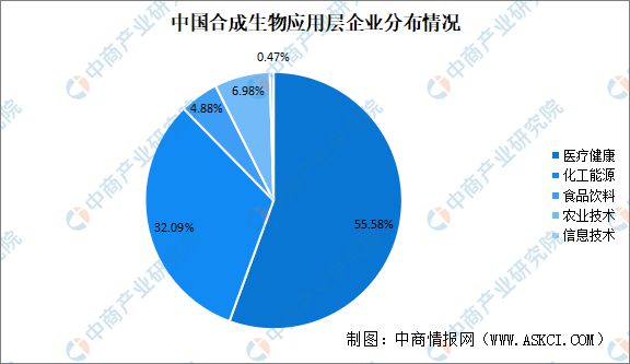 2024年中国合成生物行业发展现状及发展前景预测分析(图3)