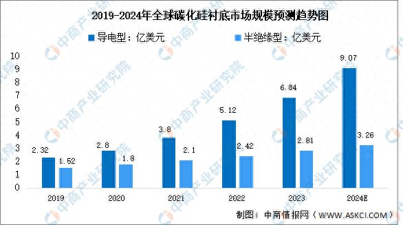 2024年AG九游会中国硅基新材料行业市场现状及企业分布情况预测分析(图1)