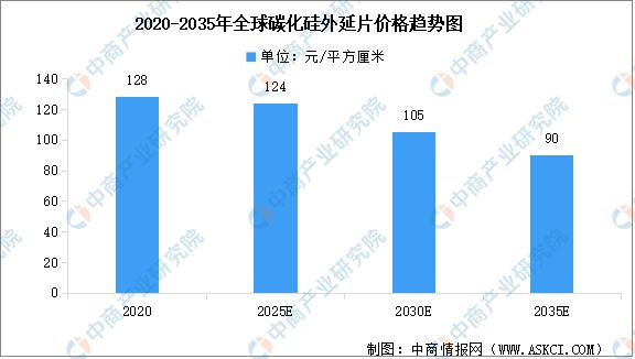 2024年AG九游会中国硅基新材料行业市场现状及企业分布情况预测分析(图2)