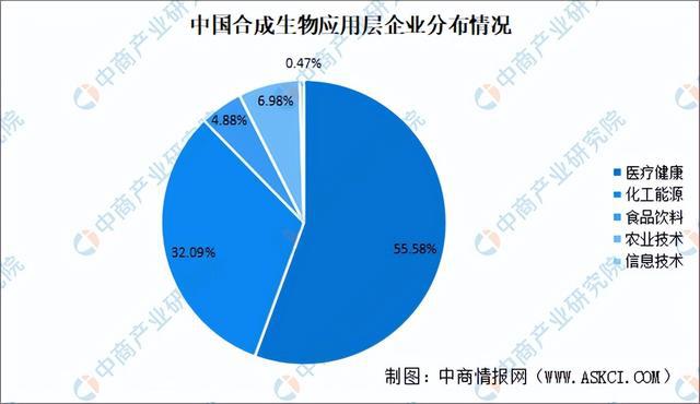 九游会国际2024年中国合成生物行业市场前景预测研究报告（简版）(图5)