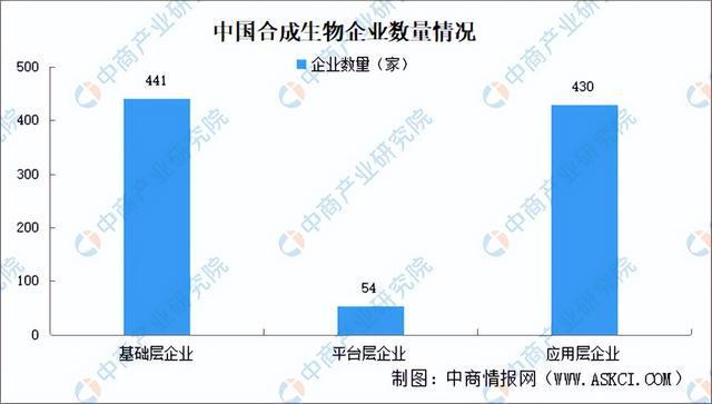 九游会国际2024年中国合成生物行业市场前景预测研究报告（简版）(图4)