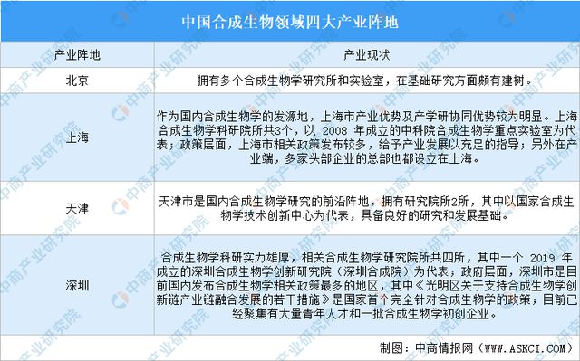 九游会国际2024年中国合成生物行业市场前景预测研究报告（简版）(图7)