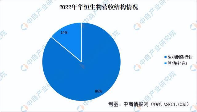 九游会国际2024年中国合成生物行业市场前景预测研究报告（简版）(图9)