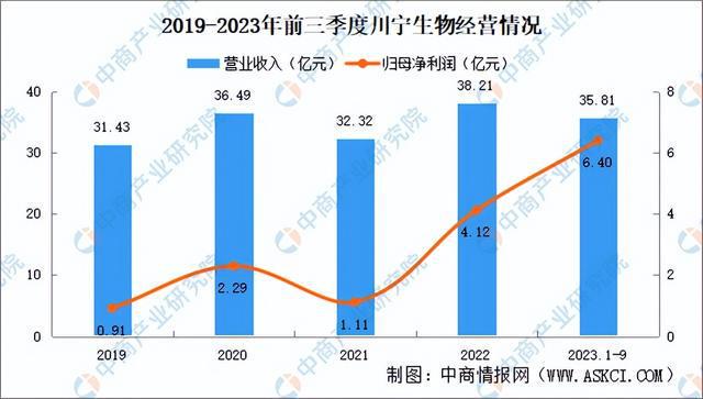 九游会国际2024年中国合成生物行业市场前景预测研究报告（简版）(图13)