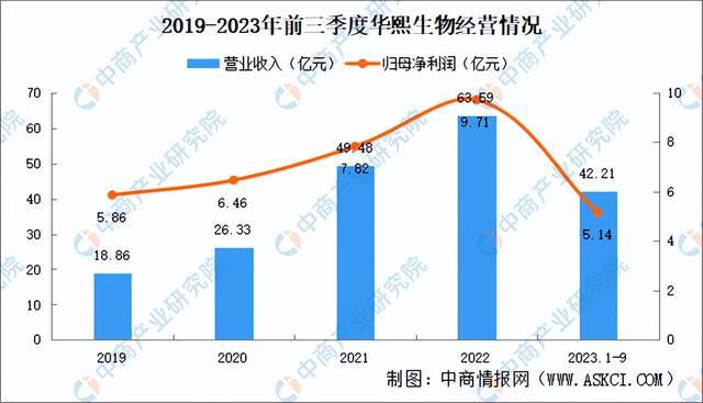 九游会国际2024年中国合成生物行业市场前景预测研究报告（简版）(图10)