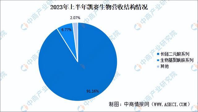 九游会国际2024年中国合成生物行业市场前景预测研究报告（简版）(图12)