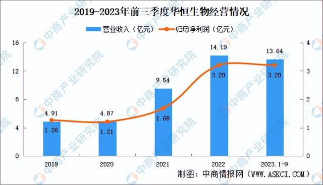 九游会国际2024年中国合成生物行业市场前景预测研究报告（简版）(图8)