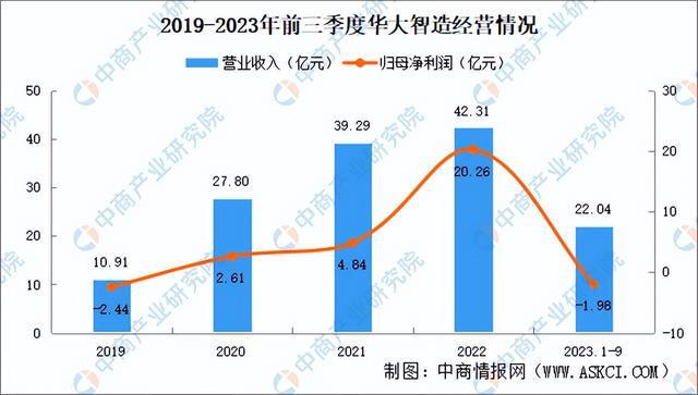 九游会国际2024年中国合成生物行业市场前景预测研究报告（简版）(图14)