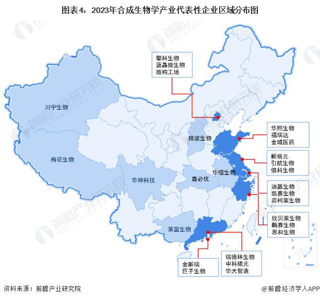 九游会国际【前瞻解读】2024-2029年全球及中国合成生物产业链及痛点分析(图7)