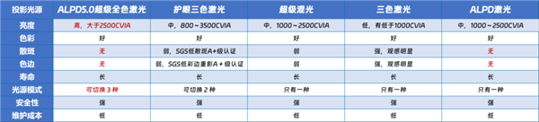 2024年高性价比激光投影仪推荐！当贝D5XPro三千价位最优选(图2)