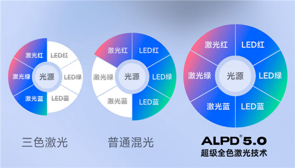 2024年高性价比激光投影仪推荐！当贝D5XPro三千价位最优选(图3)