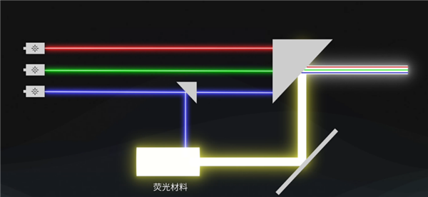 2024年高性价比激光投影仪推荐！当贝D5XPro三千价位最优选(图6)