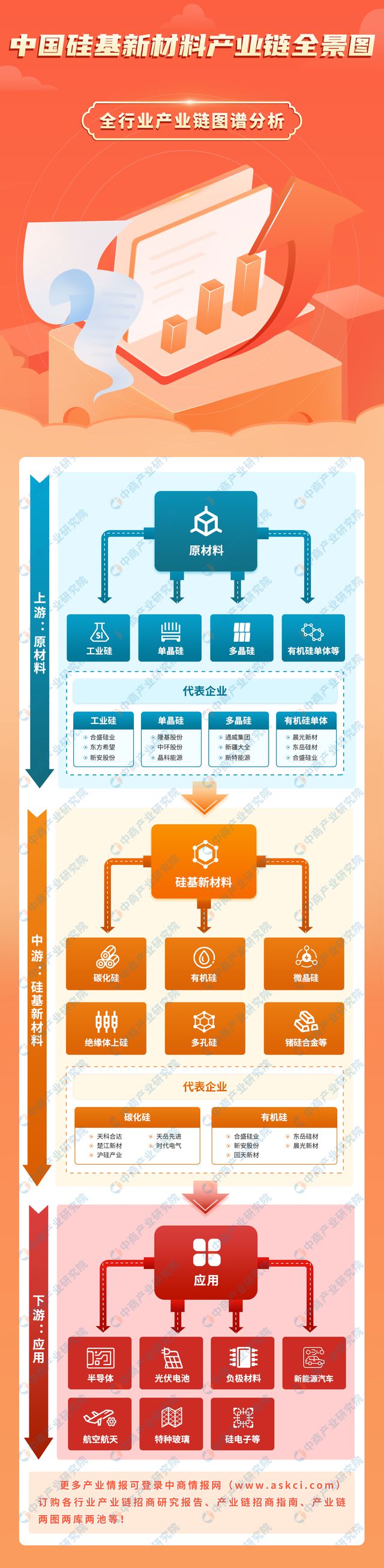 AG九游会2024年中国硅基新材料产业链图谱研究分析（附产业链全景图）(图1)