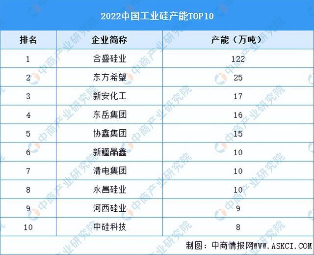 AG九游会2024年中国硅基新材料产业链图谱研究分析（附产业链全景图）(图3)