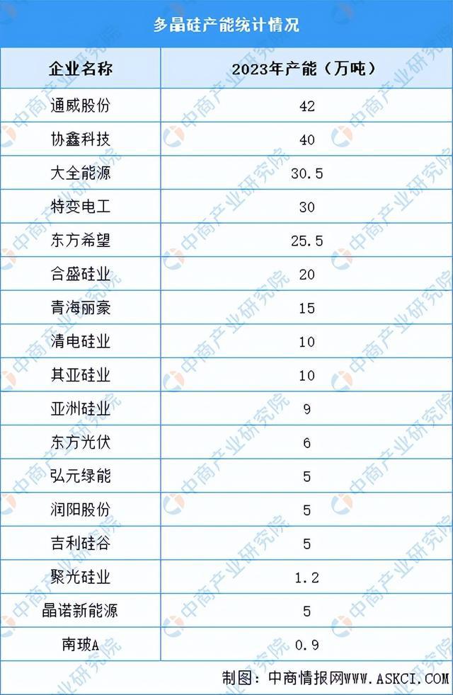 AG九游会2024年中国硅基新材料产业链图谱研究分析（附产业链全景图）(图7)