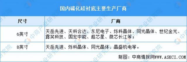 AG九游会2024年中国硅基新材料产业链图谱研究分析（附产业链全景图）(图9)