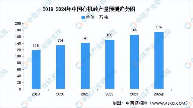 AG九游会2024年中国硅基新材料产业链图谱研究分析（附产业链全景图）(图12)