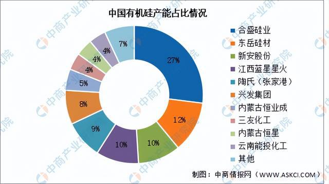 AG九游会2024年中国硅基新材料产业链图谱研究分析（附产业链全景图）(图13)