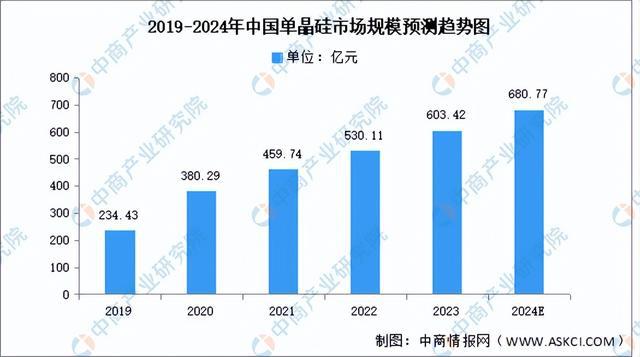 AG九游会2024年中国硅基新材料产业链图谱研究分析（附产业链全景图）(图4)