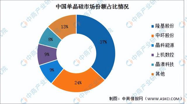 AG九游会2024年中国硅基新材料产业链图谱研究分析（附产业链全景图）(图5)