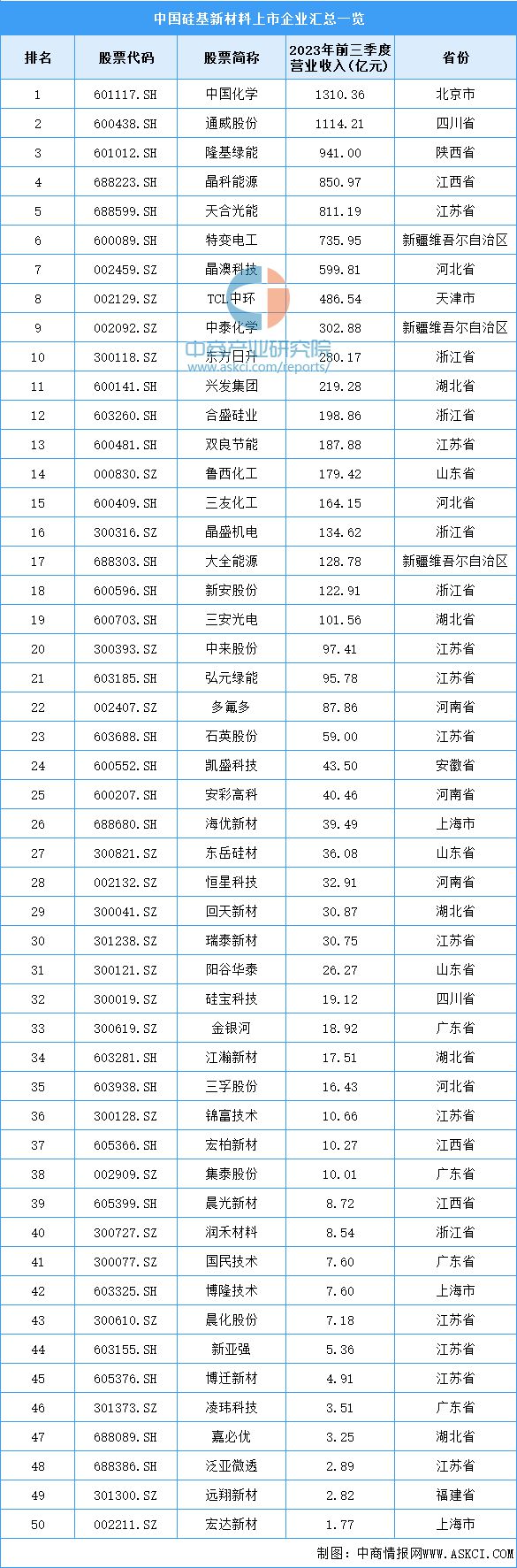 AG九游会2024年中国硅基新材料产业链图谱研究分析（附产业链全景图）(图14)