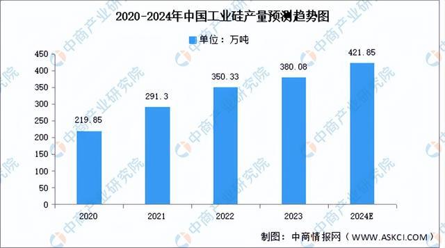 AG九游会2024年中国硅基新材料产业链图谱研究分析（附产业链全景图）(图2)