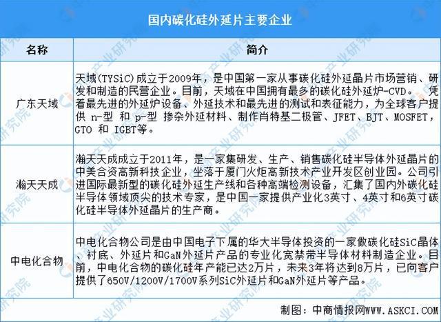 AG九游会2024年中国硅基新材料产业链图谱研究分析（附产业链全景图）(图11)